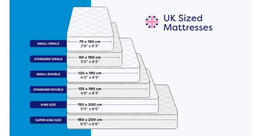 Types and Variations of Full-Size Memory Foam Mattresses