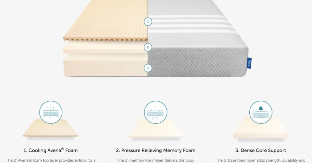 Contouring and Pressure Relief in Memory Foam